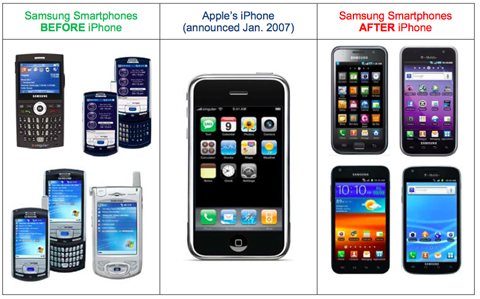 Góc nhìn của Apple về điện thoại Samsung.