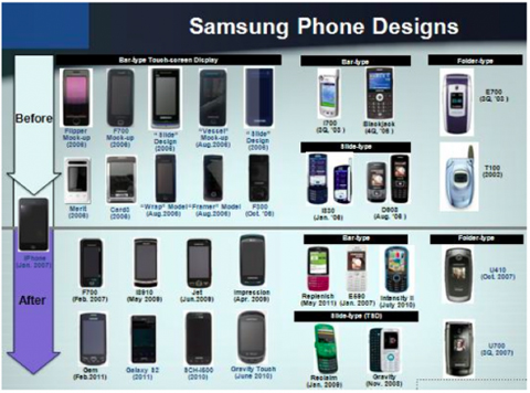 Điện thoại Samsung theo chính góc nhìn của Samsung.