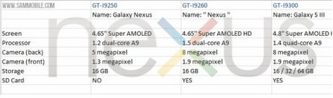 Galaxy-Nexus-I9260-jpg-1345599396_480x0.