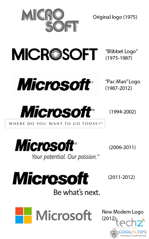 Microsoft: Thay đổi hay là chết? , Microsoft,  Thay đổi hay là chết? , Khó khăn của Microsoft, Suy thoái Microsoft, Microsoft Suy tàn