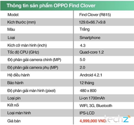 Oppo Find Clover