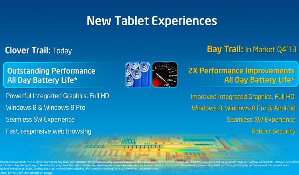 Intel Atom Bay Trail