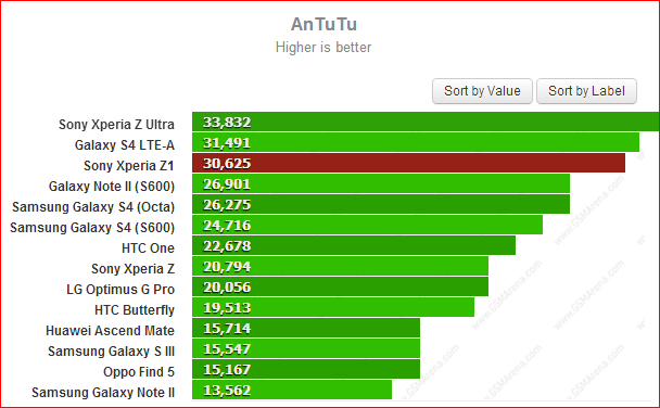 Benchmark