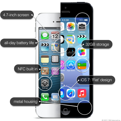 Những điểm mong chờ chính của người dùng trên iPhone 5S