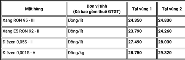 Gia-xang-dau-trua-11-5