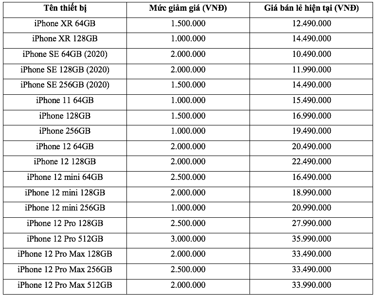 Bảng giá iPhone chính hãng mới nhất tại thị trường Việt Nam Nhiều mẫu