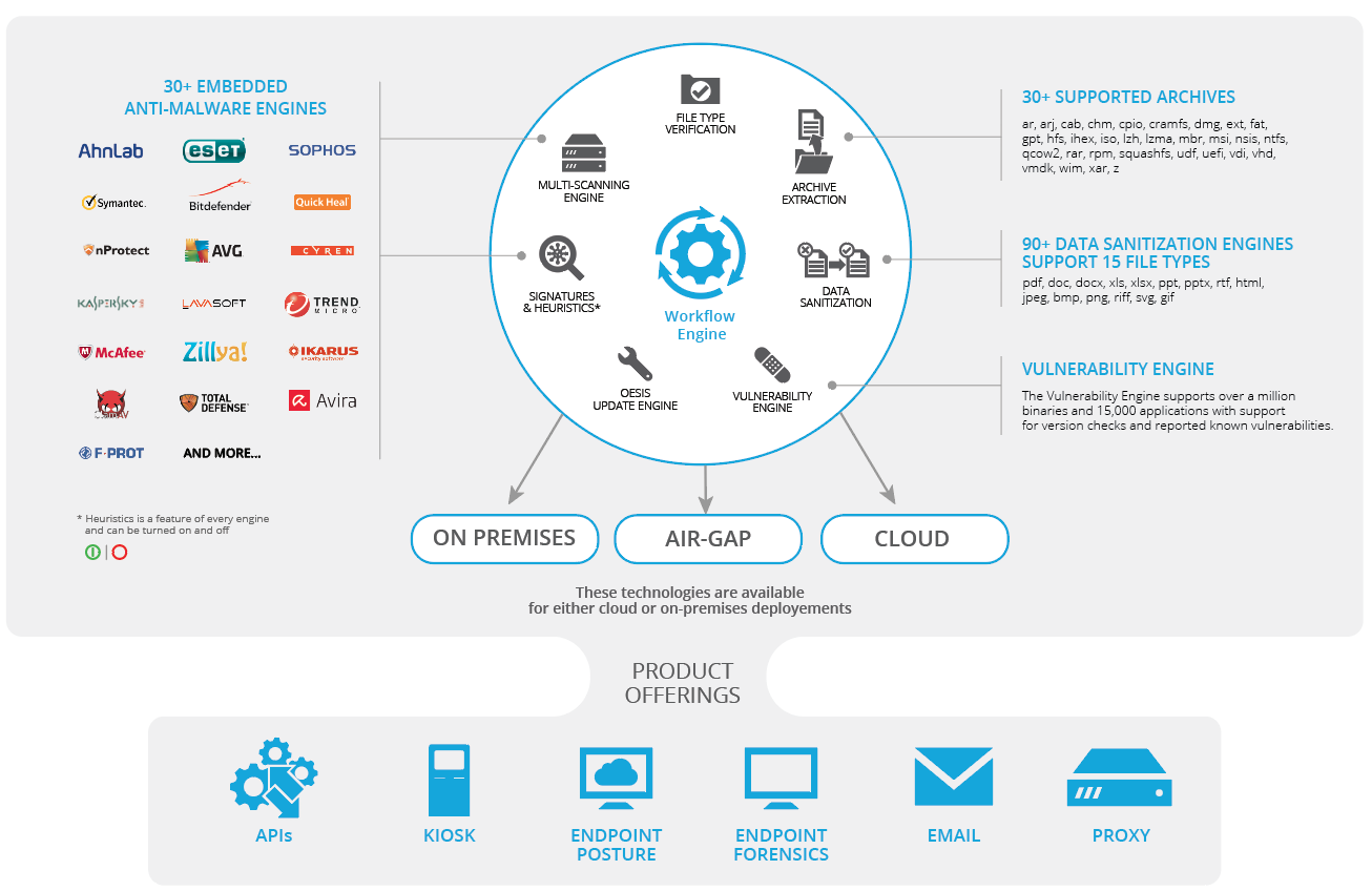 Ahnlab Online Scanner