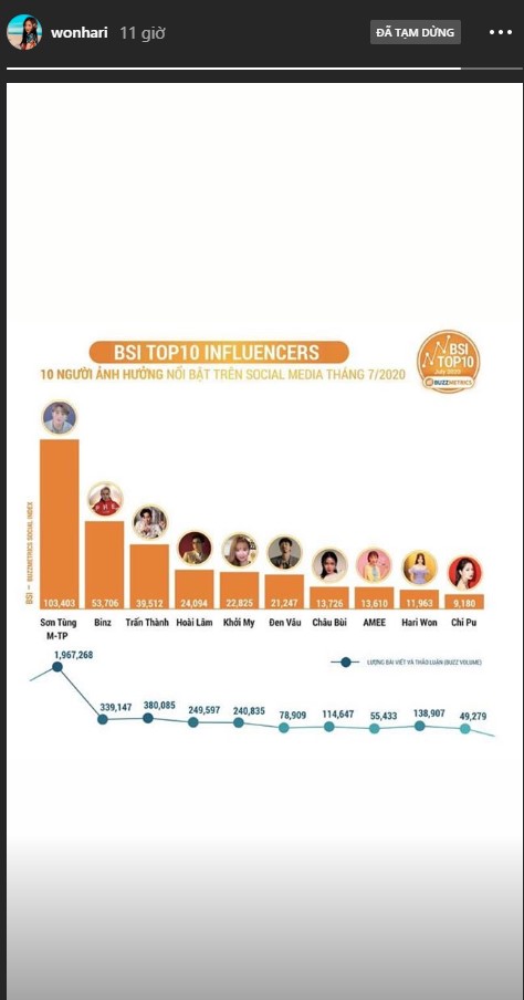 Hari Won bất ngờ thông báo có tin vui, thế nhưng phản ứng của Trấn Thành khiến ai cũng thấy khó hiểu ảnh 3