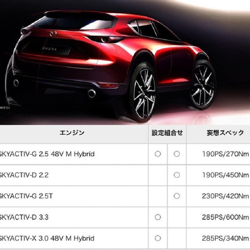 Hậu bối của Mazda CX-5 lộ diện: Thiết kế tuyệt đỉnh, khiến Honda CR-V như ‘ngồi trên đống lửa’ ảnh 5