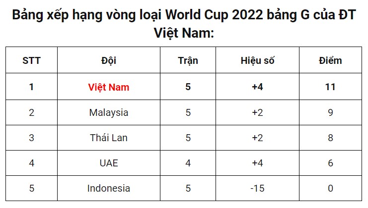 B&aacute;o Th&aacute;i Lan l&ecirc;n tiếng đầy sợ h&atilde;i v&igrave; danh s&aacute;ch sơ bộ ĐT Việt Nam c&oacute; tới 7 học tr&ograve; của Kiatisuk ảnh 3
