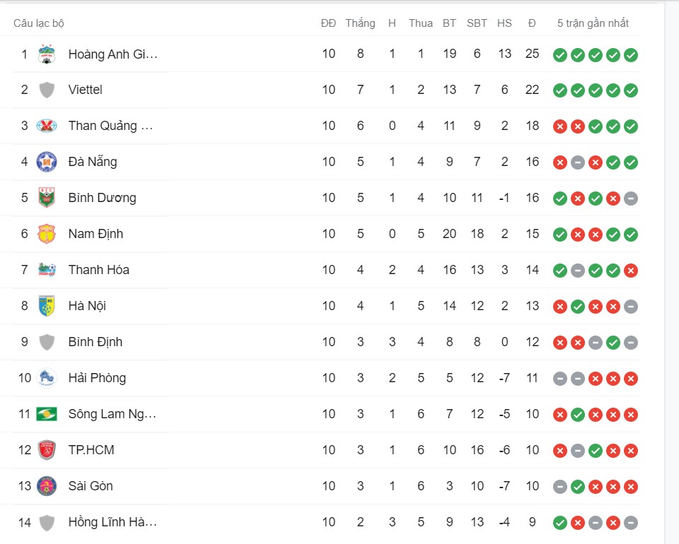 Vừa hạ gục đội bóng của Quang Hải, Xuân Trường bật khóc nức nở ảnh 3
