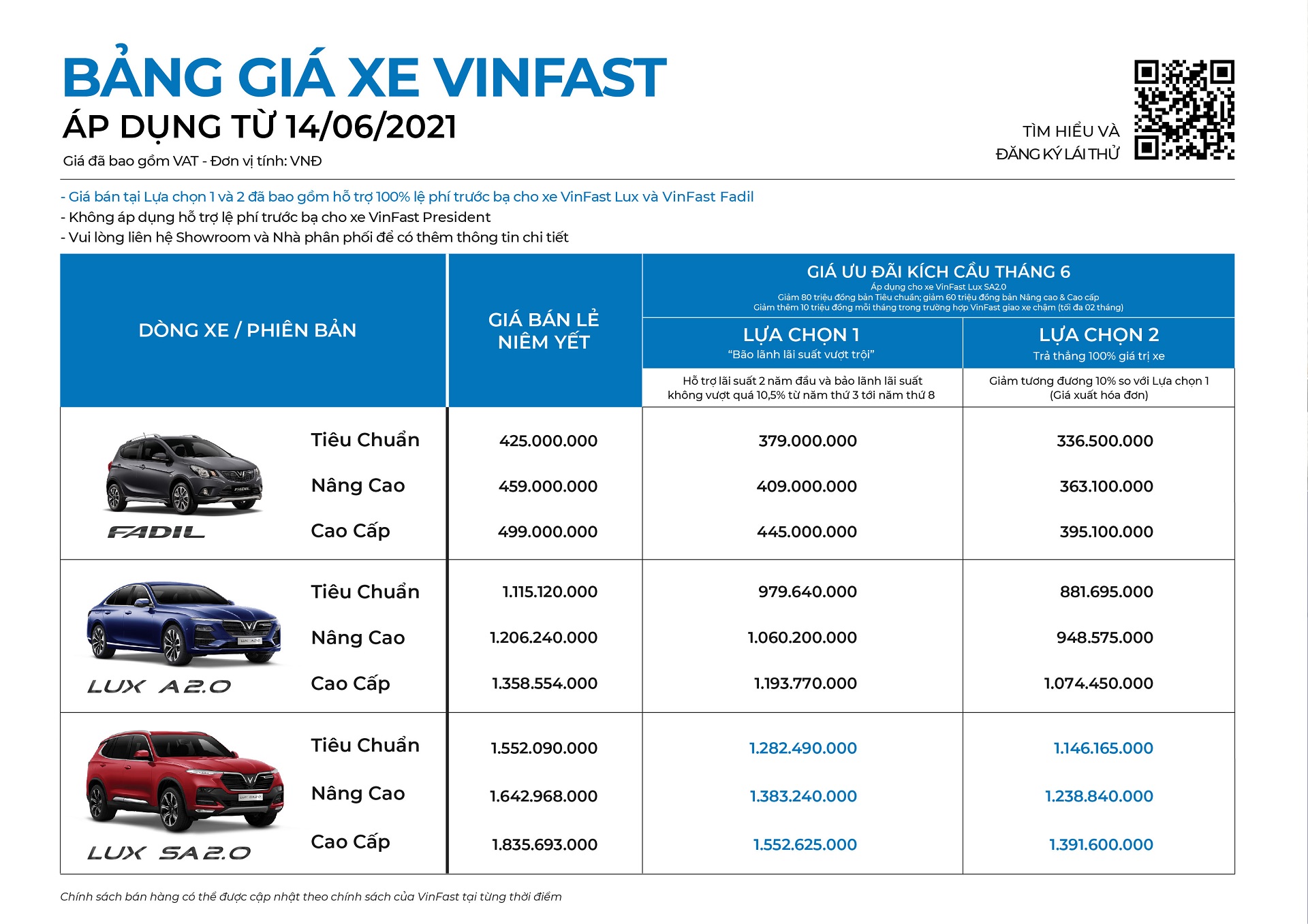 VinFast tung ưu đãi cực khủng cho Fadil, Lux A2.0 và Lux SA2.0: Cơ hội mua xe giá tốt đến khó tin ảnh 4