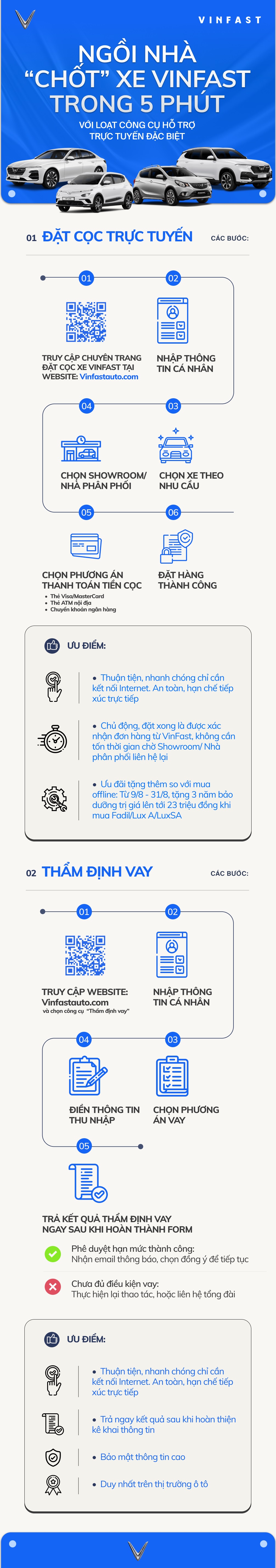 Infographic: Ngồi nh&agrave; mua xe VinFast chỉ trong 5 ph&uacute;t với loạt c&ocirc;ng cụ hỗ trợ online tiện dụng ảnh 1