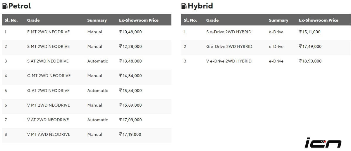 Toyota công bố giá bán siêu đối thủ mới của Hyundai Creta: Rẻ đến kinh ngạc, áp đảo Kia Seltos ảnh 1