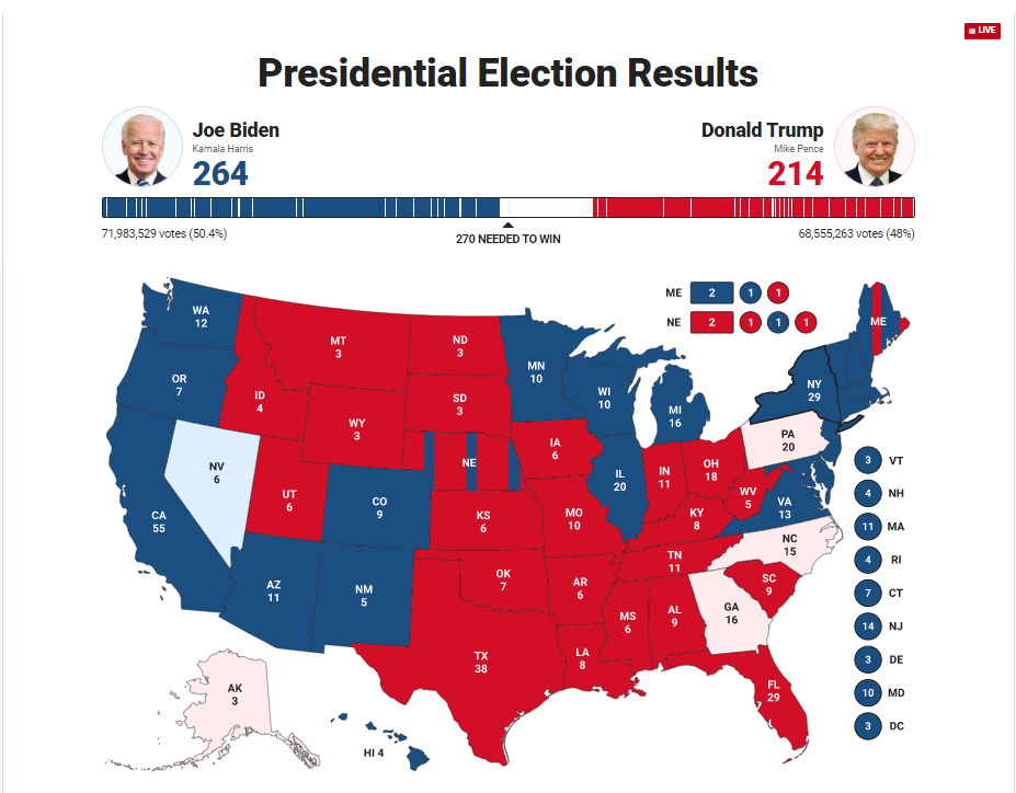 'Bốc bát họ' quá tay, Tổng thống Donald Trump sẽ phải 'ra đê ở' nếu không tái đắc cử? ảnh 2