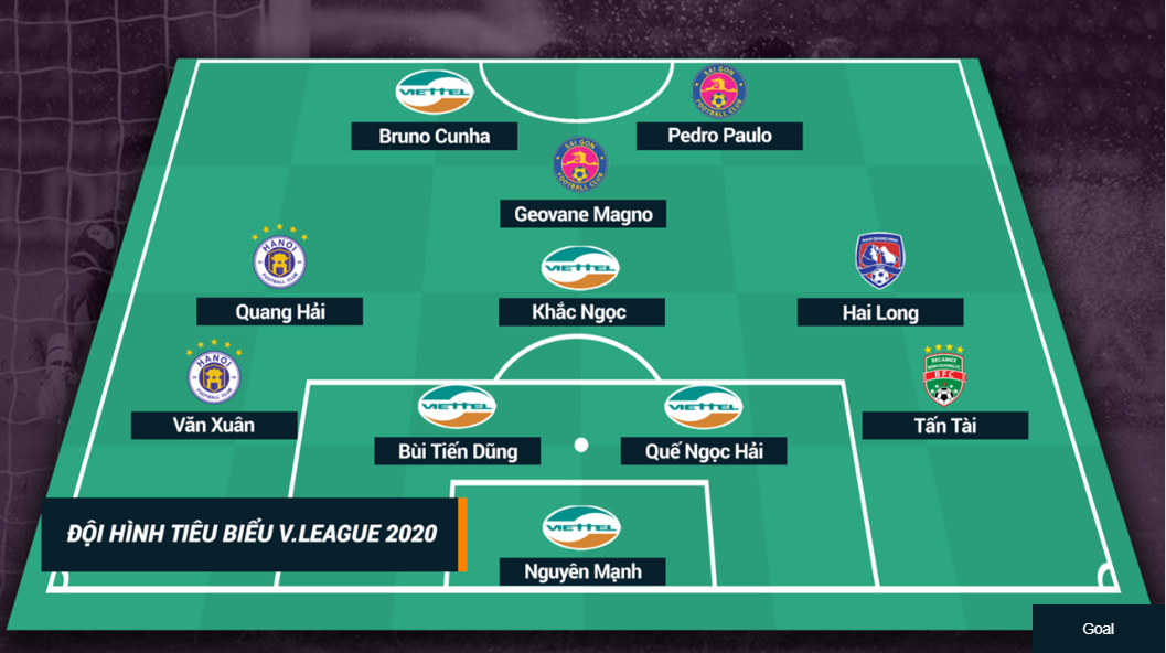Đội hình xuất sắc nhất giai đoạn 2 V-League 2020: Viettel vô địch là hoàn toàn xứng đáng! ảnh 12