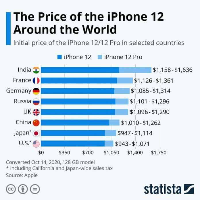 Cách để sắm iPhone 12 với giá RẺ NHẤT thế giới ảnh 1