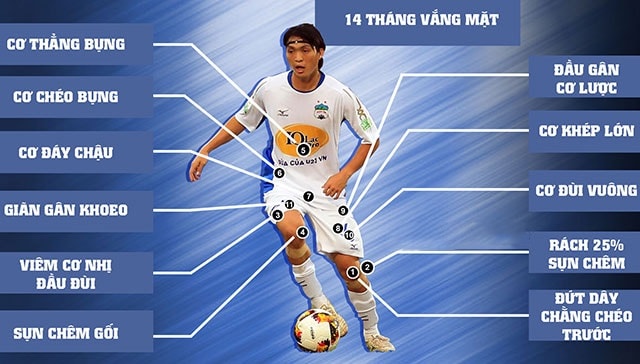 Bầu Đức tin tưởng “Pirlo Việt Nam” là chìa khóa để HAGL vô địch V-League 2020 ảnh 1
