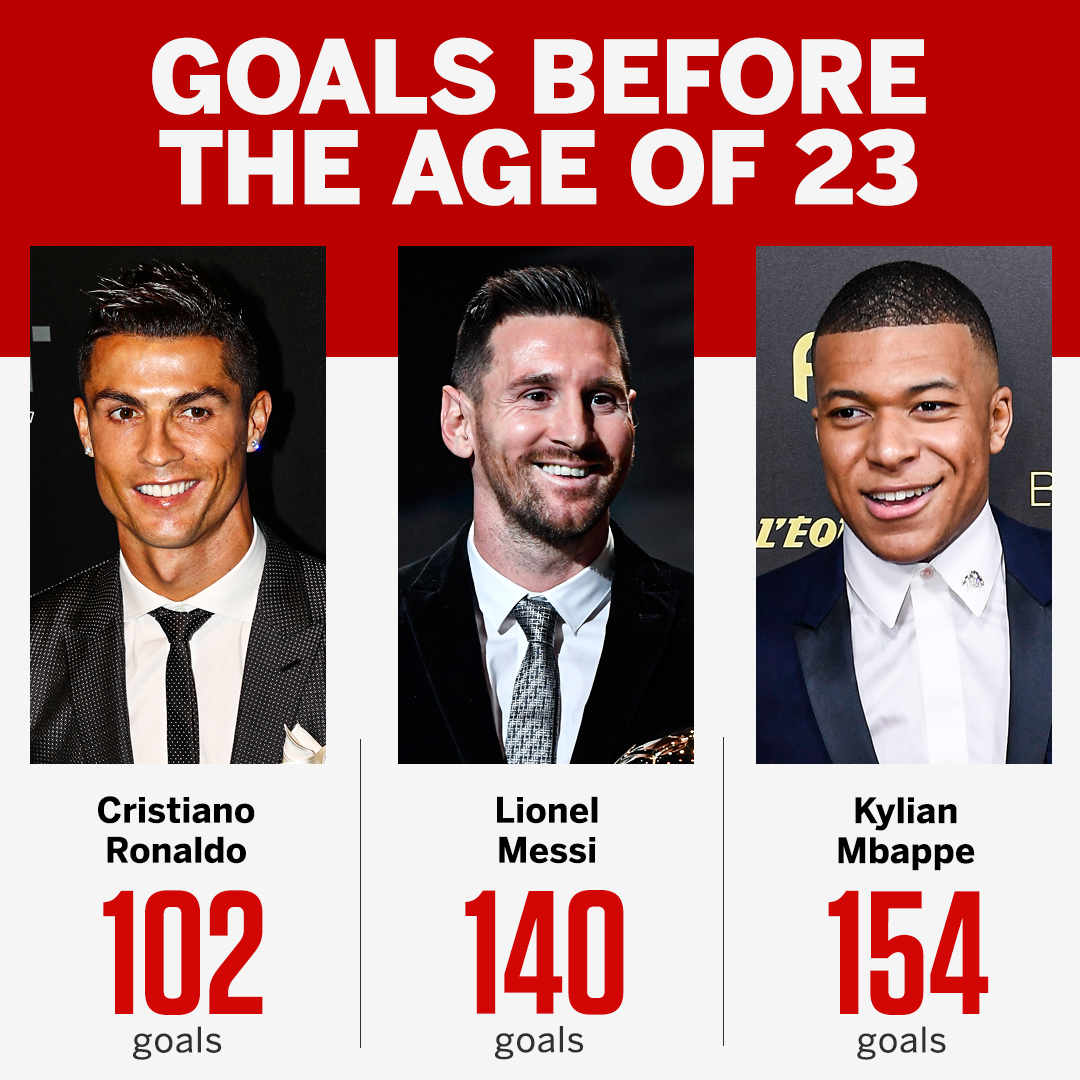 Không phải Ronaldo, đây mới là người Messi sợ nhất sự nghiệp: Đắt hơn Neymar, ghi bàn khủng hơn CR7