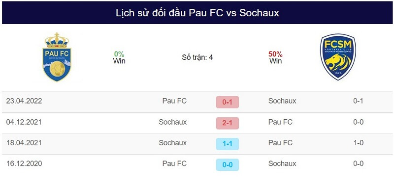 Quang Hải nhận quyền lực đặc biệt từ HLV Pau FC: Ngôi sao số 1 ĐT Việt Nam sẽ đi vào lịch sử Ligue 2