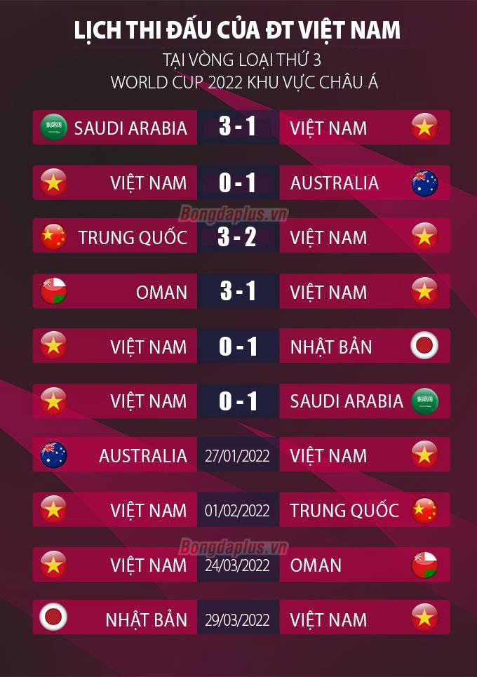 FIFA ra quyết định g&acirc;y tranh c&atilde;i, ĐT Việt Nam đối mặt '&aacute;c mộng' của HLV Park tại VL World Cup 2022?