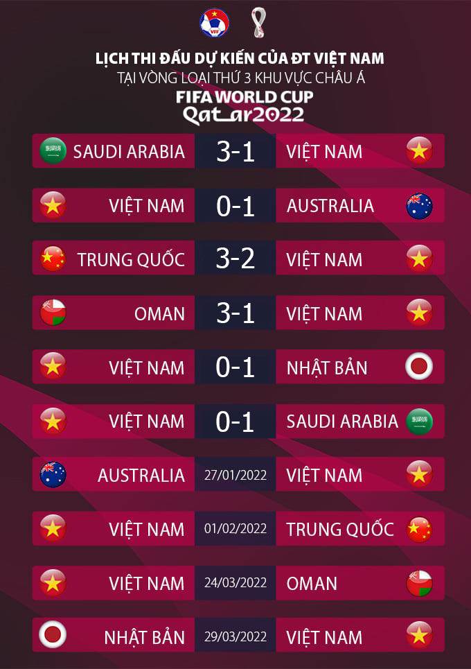 ĐT Việt Nam bị Australia làm khó, HLV Park Hang Seo nguy cơ 'mất sạch' tiền đạo ở VL World Cup 2022?