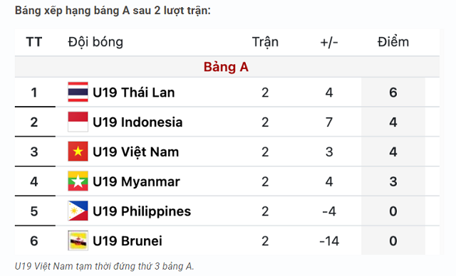 Tin bóng đá hôm nay 4/7: U19 Việt Nam gặp bão chấn thương; Pau FC cho Quang Hải 'quyền lực đặc biệt'