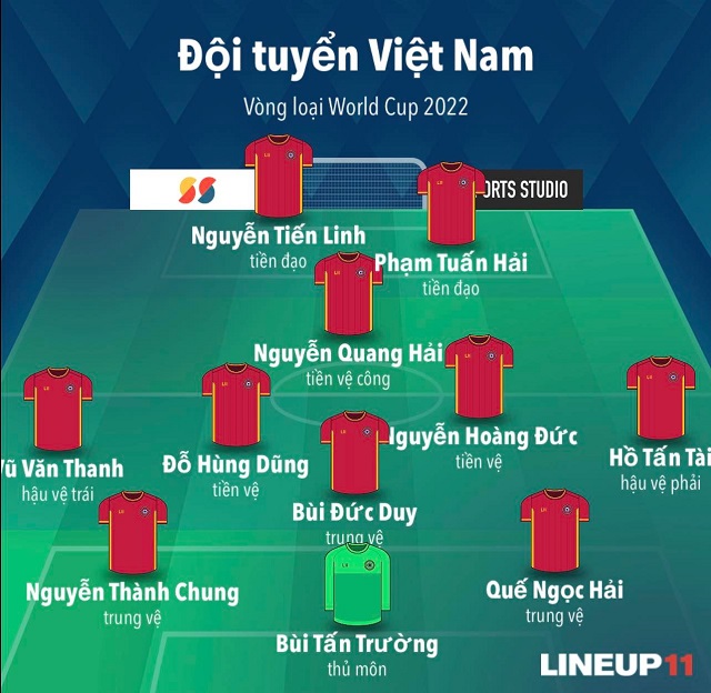 Danh sách Đội tuyển Việt Nam vs Oman: Công Phượng mất suất , HLV Park thẳng tay gạch tên 2 ngôi sao?