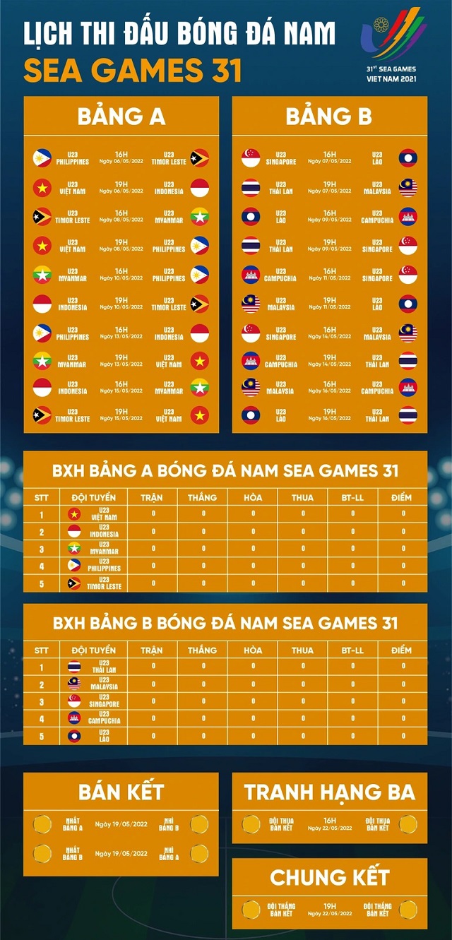 Trận khai màn SEA Games 31 có biến, ĐT Việt Nam đón cầu thủ thứ 12 để giải mã khắc tinh của HLV Park