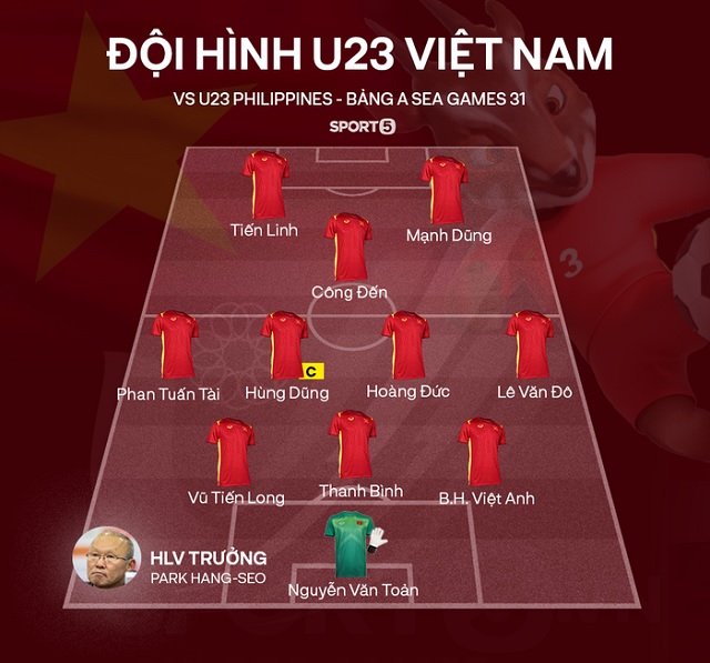 U23 Việt Nam thi đấu bế tắc nằm trong toan tính của HLV Park Hang Seo để vào chung kết SEA Games 31?