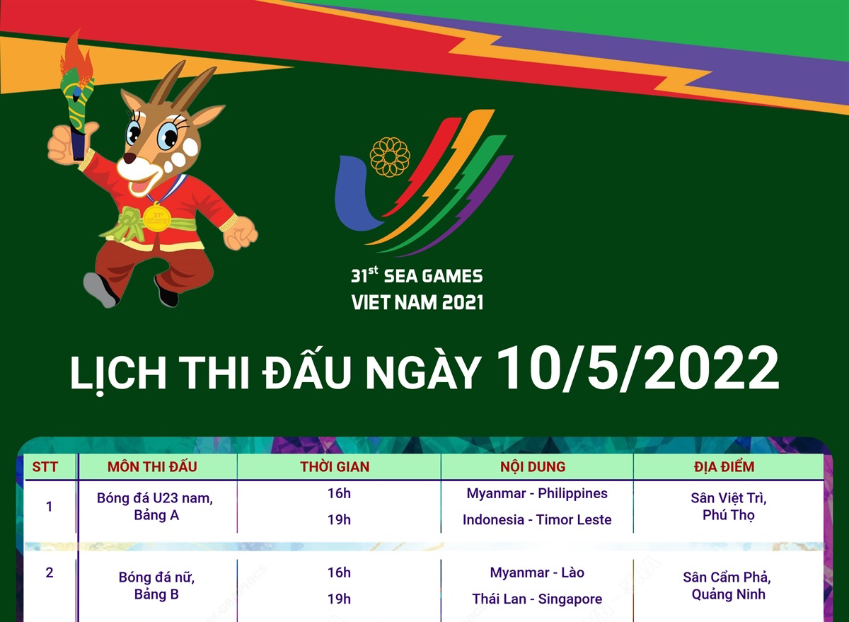 Kết quả bóng đá hôm nay 11/5: Ngoại hạng Anh có biến; U23 Việt Nam nguy cơ thành cựu vương SEA Games