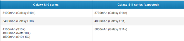 dung-luong-pin-Galaxy-S11-2