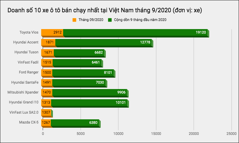 Ô tô VinFast thay đổi thị trường Việt