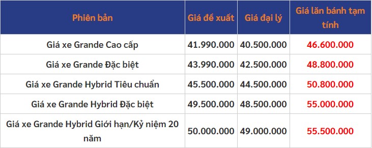 Yamaha Grande giảm giá, ưu đãi
