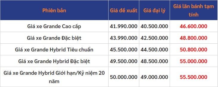 Yamaha Grande giảm giá, ưu đãi