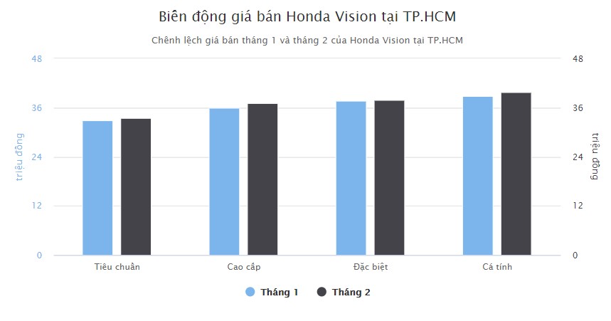 Honda Vision 2021