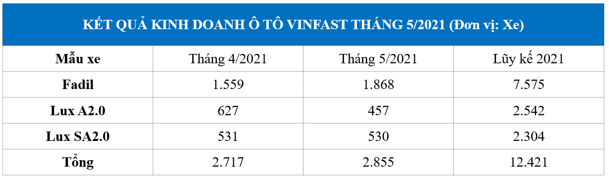 Rộ tin VinFast Lux SA2.0 sắp có thêm bản nâng cấp giữa lúc nhận ưu đãi khủng từ đại lý