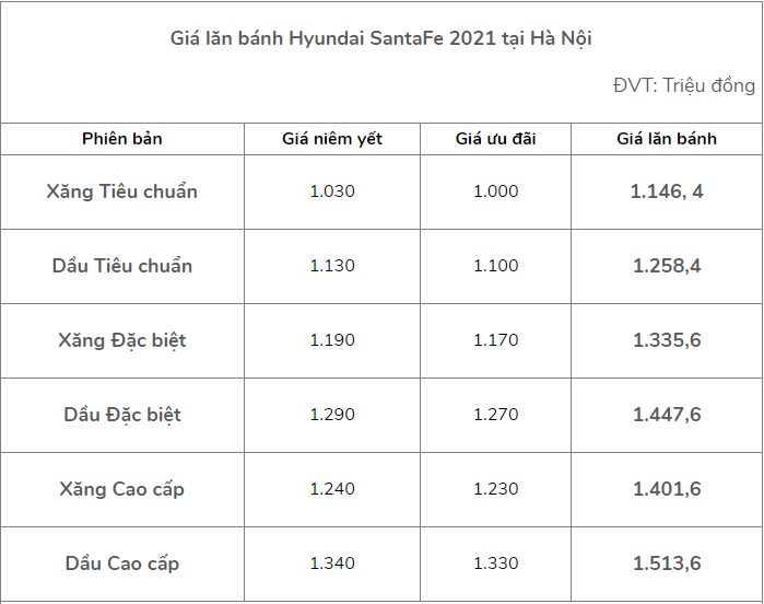 Tin xe hot 5/8: Honda Vario 160 sắp ra mắt, đối thủ Toyota Vios có giá rẻ ngang Hyundai Grand i10