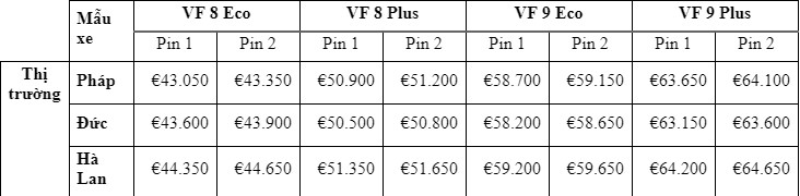 VinFast công bố giá thuê pin VF 8 và VF 9 tại thị trường châu Âu