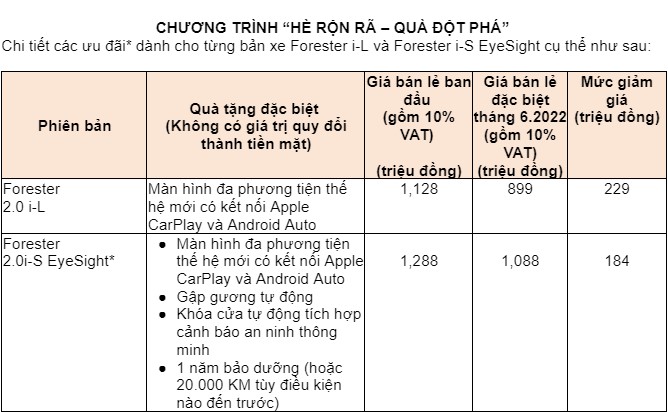 Subaru Forester nhận ưu đãi cực khủng, huyền thoại Subaru WRX và WRX Wagon chính thức nhận đặt hàng