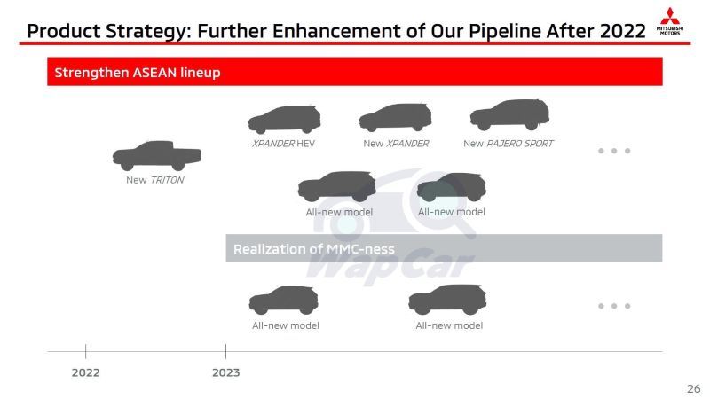 Mitsubishi Xpander Hybrid 2023 lộ ngày ra mắt, quyết giữ vững ngôi vương phân khúc MPV
