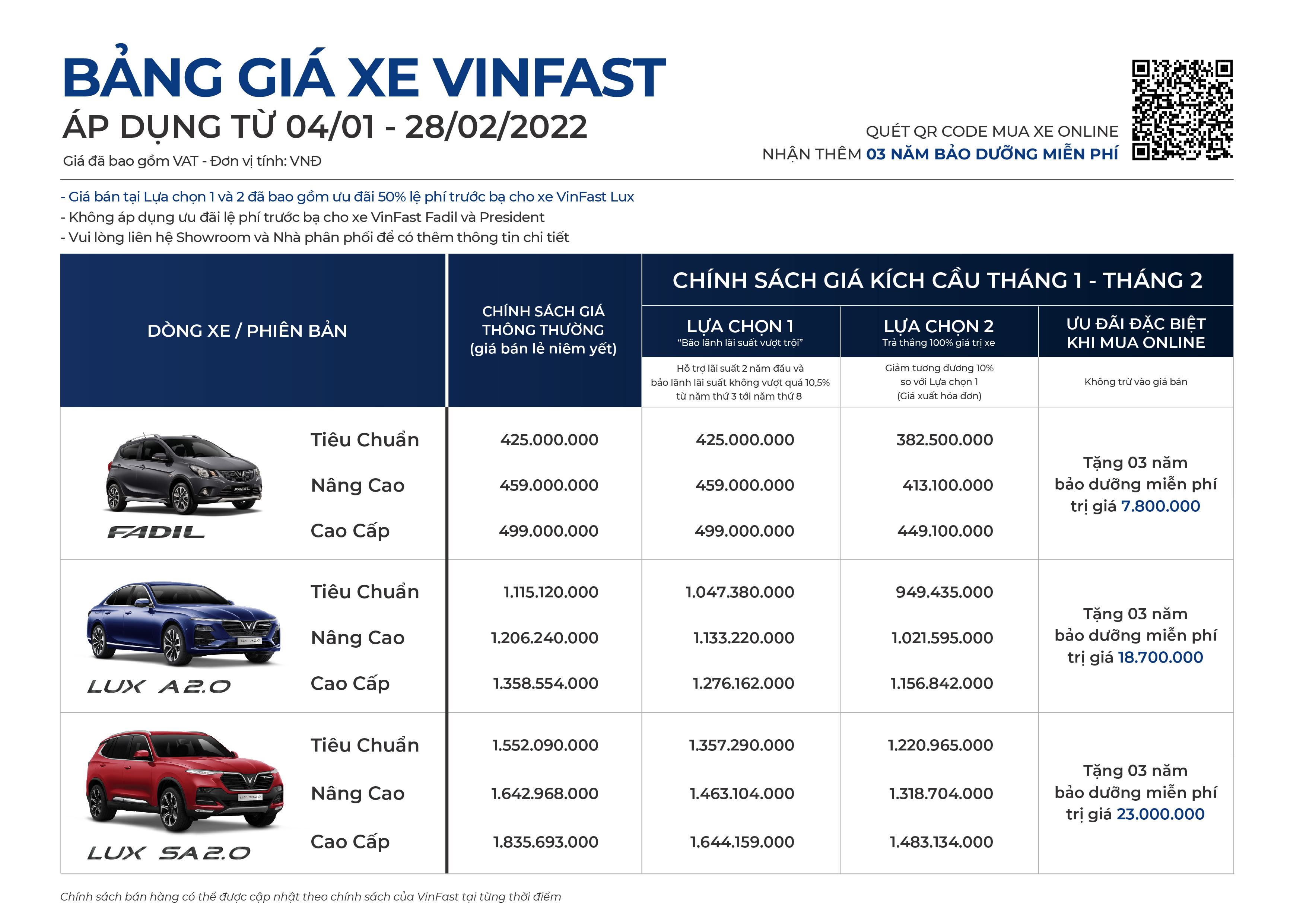 Doanh số xe VinFast biến động hậu tuyên bố dừng sản xuất xe xăng, VinFast Fadil vẫn vững ngôi đầu