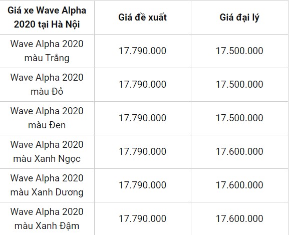 wave alpha giảm giá