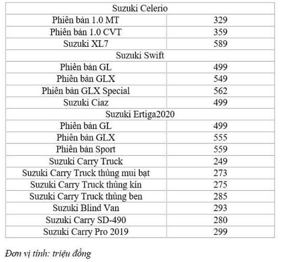 Bảng giá ô tô Suzuki tháng 9: Giá rẻ như cho chỉ từ 249 triệu đồng ảnh 2