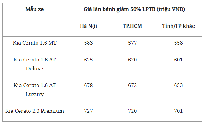 Bảng giá xe Kia Cerato lăn bánh tháng 9/2020: Không mua đừng tiếc! ảnh 3