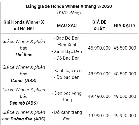Honda Winner X 2020