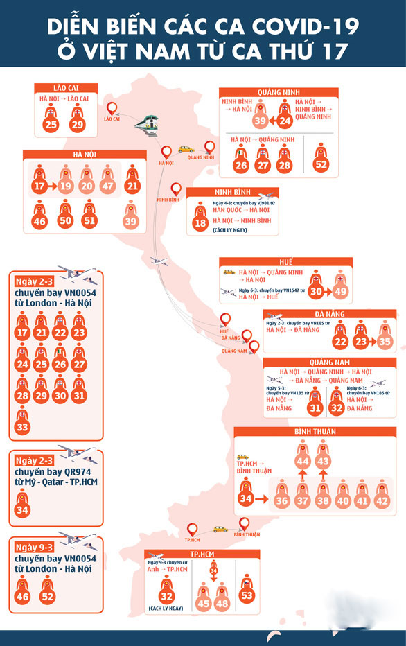 Kết quả điều tra lịch tr&igrave;nh ch&iacute;nh thức của ca 'si&ecirc;u l&acirc;y nhiễm' covid-19 thứ 34 ở B&igrave;nh Thuận