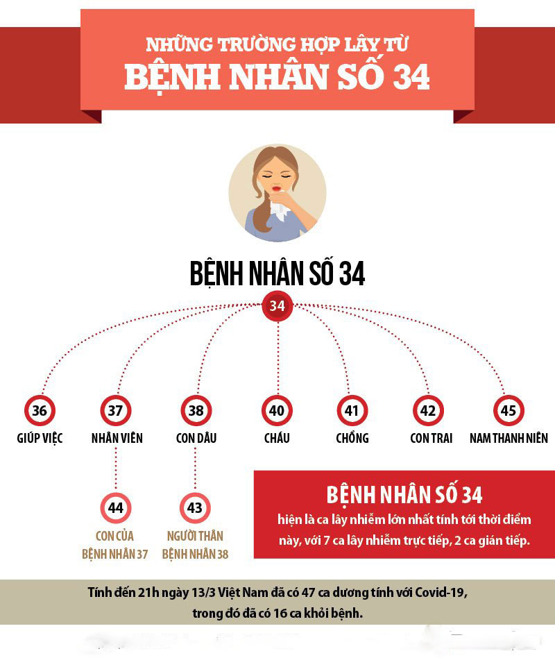 Kết quả điều tra lịch tr&igrave;nh ch&iacute;nh thức của ca 'si&ecirc;u l&acirc;y nhiễm' covid-19 thứ 34 ở B&igrave;nh Thuận