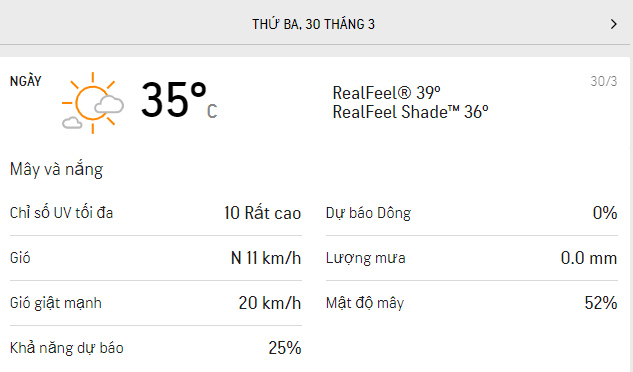 Du-bao-thoi-tiet-tp-ho-chi-minh-30-3-troi-nang-nhe-nhieu-may-tia-uv-o-muc-nguy-hai