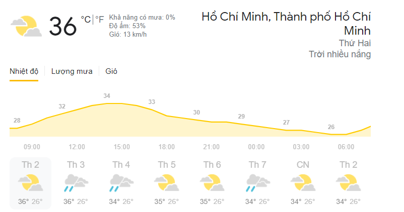 Du-bao-thoi-tiet-tp-hcm-22-3-nang-gay-gat-troi-nhieu-may-chi-so-tia-uv-cuc-diem